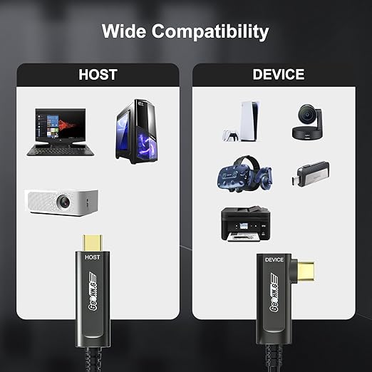 GeoHN.G USB C to C Fiber Optic Extension Cable 10M/33FT, Right Angle USB 3.2 10Gbps Long Distance Active Optical USB C Cable for VR/AR, Quest2, Webcam, Camera, Mini PC and More