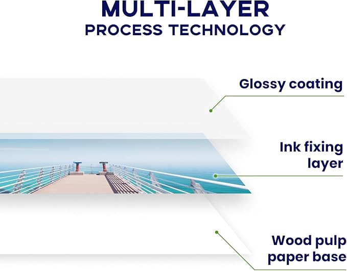 4x6 Photo Paper, Goefun 200GSM/54LB Glossy Inkjet Printer Paper for Dye Ink, 100 Sheets