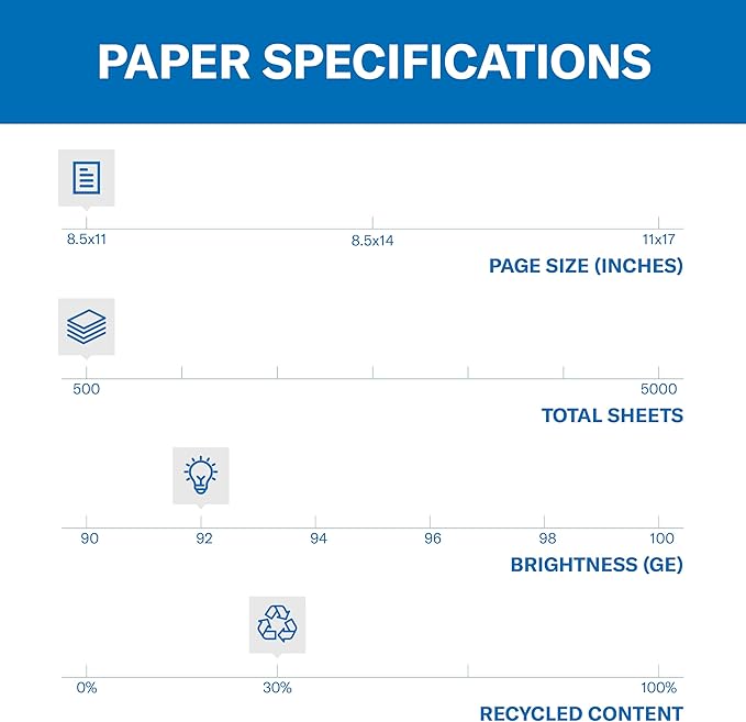 Hammermill Printer Paper, Great White 30% Recycled Paper, 8.5 x 11-1 Ream (500 Sheets) - 92 Bright, Made in the USA, 086710