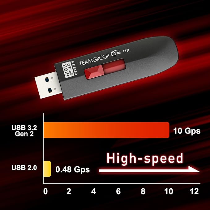 TEAMGROUP C212 Extreme Speed 512GB 1000/800MB/s USB 3.2 Gen 2 Easy Push-and-Pul Flash Thumb Drive External Data Storage Memory Stick Compatible with Computer/Laptop/PS4 PS5 TC2123512GB01