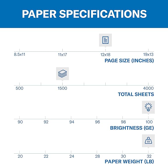 Hammermill Printer Paper, Premium Color 32 lb Copy Paper, 12 x 18 - 3 Ream (1,500 Sheets) - 100 Bright, Made in the USA, 106127C