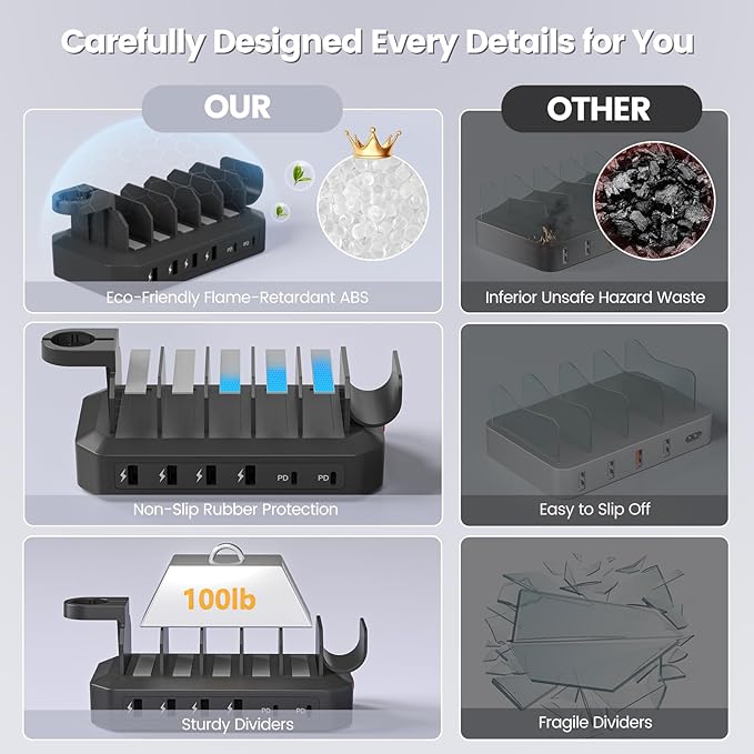 190W Fast Charging Station for Multiple Devices【Efficient & Safe Charging】 6 Port USB Charger Station - Family Multi-Device Organizer Charging Dock Compatible with iPhone/Android/MacBook/iPad/Tablet