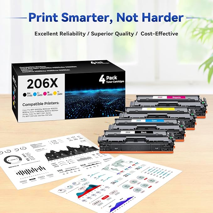 206X High Yield Toner Cartridge 4Pack Compatible with HP 206X 206A Toner Set for HP Color Laserjet Pro M255dw M255nw MFP M283fdw M283cdw M282nw M283fdn Ink（Black/Cyan/Yellow/Magenta