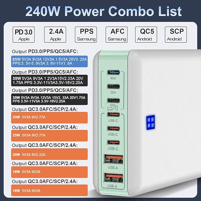 240W Fast Chargers for Multiple Devices 8 Ports, 6 Type C + 2 USB A Charger Block, Charging Station with Slim Flat Plug, 65W Power Hub for Laptops, PD GaN Charger Tower for iPhone, Samsung