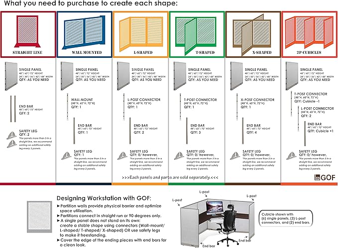GOF Office Partition Single Panel (48" w x 60" h) 4ft x 5ft
