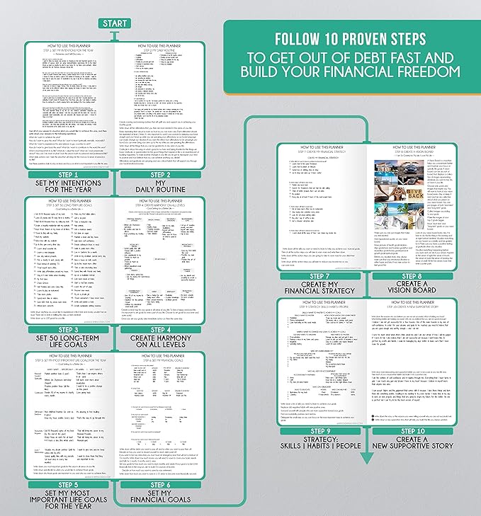 Hourly Planner - Undated Daily, Weekly & Monthly Planner with Budget Section | A 12 Month Journey to Increase Productivity & Happiness | Life Organizer & Gratitude Journal - Horizontal Format
